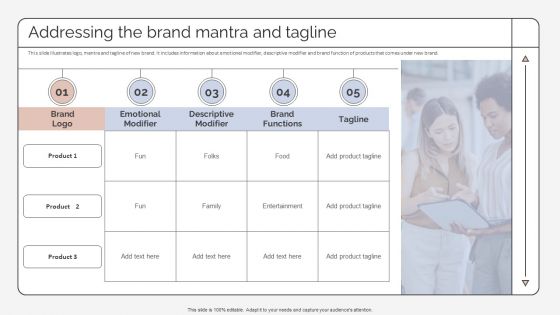 Addressing The Brand Mantra And Tagline Strategic Promotion Plan To Improve Product Brand Image Pictures PDF
