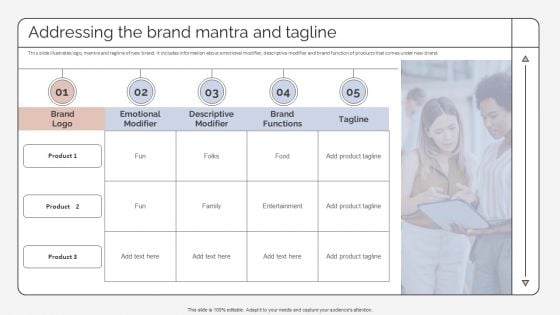 Addressing The Brand Mantra And Tagline Strategic Promotion Plan To Improve Product Brand Image Pictures PDF Addressing The Brand Mantra And Tagline Strategic Promotion Plan To Improve Product Brand Image Pictures PDF