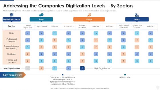 Addressing The Companies Digitization Levels By Sectors Ppt Summary Professional PDF