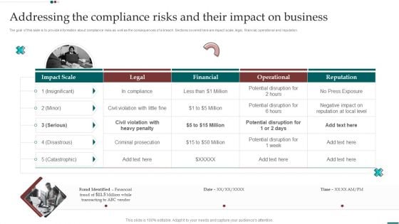 Addressing The Compliance Risks And Their Impact On Business Themes PDF Addressing The Compliance Risks And Their Impact On Business Themes PDF