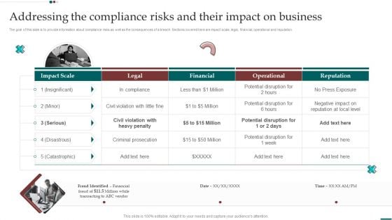 Addressing The Compliance Risks And Their Impact On Business Themes PDF