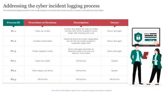Addressing The Cyber Incident Logging Process Improving Cybersecurity Incident Summary PDF