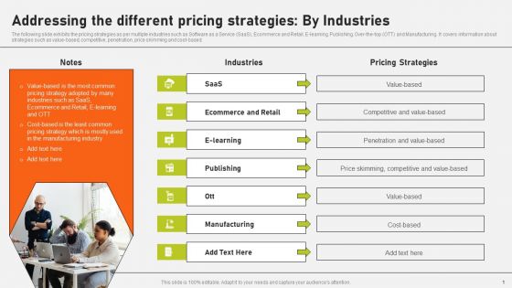 Addressing The Different Pricing Strategies By Industries Ppt Show Themes PDF