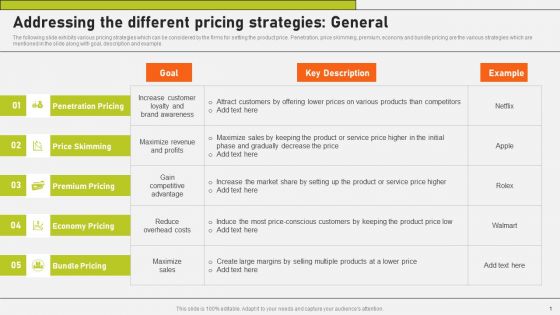 Addressing The Different Pricing Strategies General Ppt Model Slides PDF