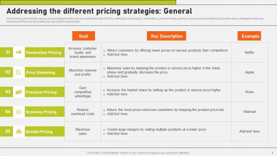 Addressing The Different Pricing Strategies General Ppt Model Slides PDF Addressing The Different Pricing Strategies General Ppt Model Slides PDF