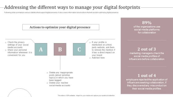 Addressing The Different Ways To Manage Your Digital Footprints Structure PDF