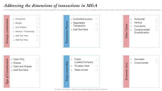 Addressing The Dimensions Of Transactions In Manda Merger And Integration Procedure Professional PDF