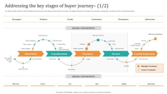 Addressing The Key Stages Of Buyer Journey Microsoft PDF