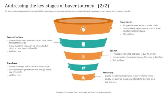 Addressing The Key Stages Of Buyer Journey Microsoft PDF