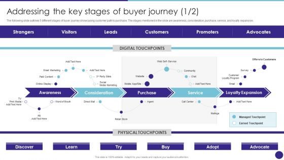 Addressing The Key Stages Of Buyer Journey Retail Merchandising Techniques Infographics PDF Addressing The Key Stages Of Buyer Journey Retail Merchandising Techniques Infographics PDF