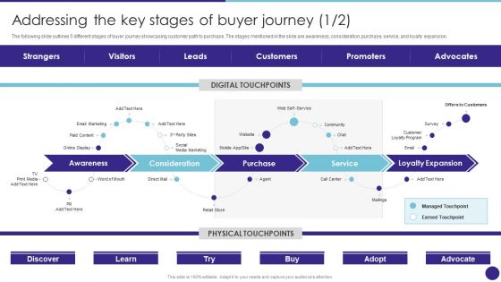 Addressing The Key Stages Of Buyer Journey Retail Merchandising Techniques Infographics PDF