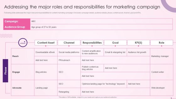 Addressing The Major Roles And Responsibilities For Marketing Campaign Download PDF