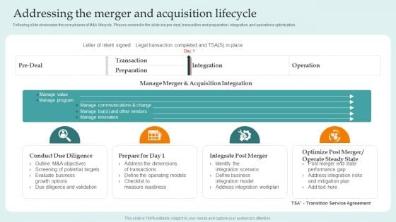 Addressing The Merger And Acquisition Lifecycle Guide For Successful Merger And Acquisition Slides PDF