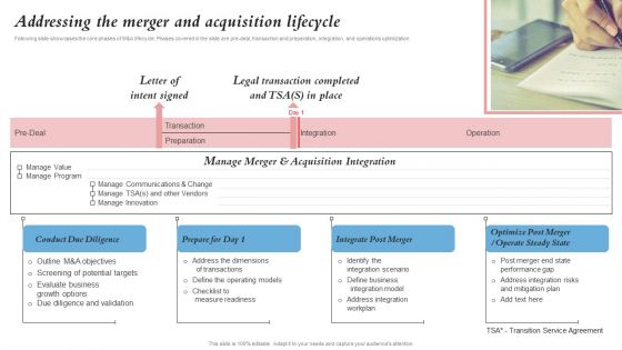 Addressing The Merger And Acquisition Lifecycle Merger And Integration Procedure Playbook Microsoft PDF