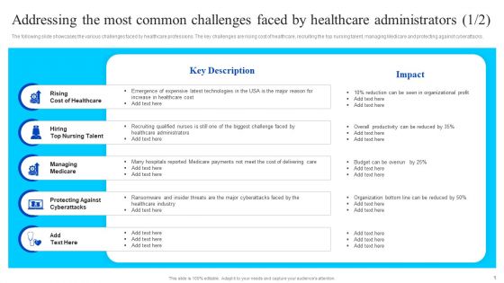 Addressing The Most Common Challenges Faced By Healthcare Administrators Clipart PDF