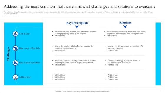 Addressing The Most Common Healthcare Financial Challenges And Solutions To Overcome Infographics PDF