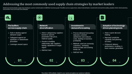 Addressing The Most Commonly Used Supply Chain Strategies By Market Leaders Template PDF Addressing The Most Commonly Used Supply Chain Strategies By Market Leaders Template PDF