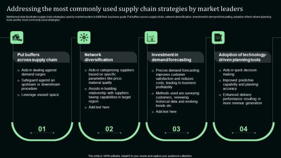 Addressing The Most Commonly Used Supply Chain Strategies By Market Leaders Template PDF