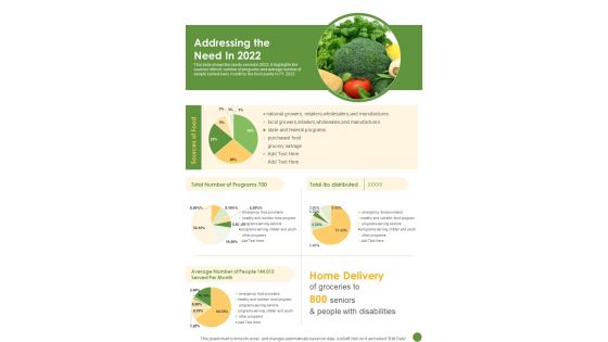 Addressing The Need In 2022 One Pager Documents