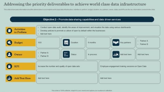 Addressing The Priority Deliverables To Achieve World Class Data Infrastructure Ppt Infographics Smartart PDF