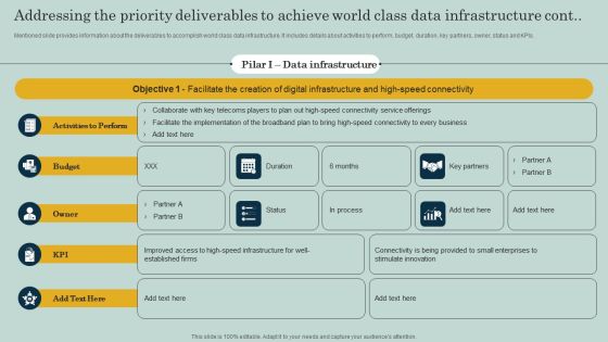 Addressing The Priority Deliverables To Achieve World Class Data Infrastructure Ppt Infographics Smartart PDF Slide02