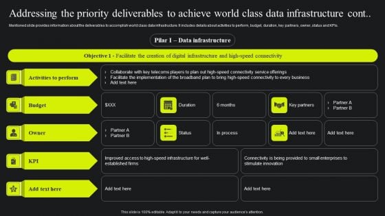Addressing The Priority Deliverables To Achieve World Class Data Infrastructure Themes PDF