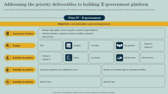 Addressing The Priority Deliverables To Building E Government Platform Ppt Portfolio Skills PDF Addressing The Priority Deliverables To Building E Government Platform Ppt Portfolio Skills PDF