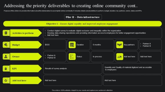 Addressing The Priority Deliverables To Creating Online Community Background PDF