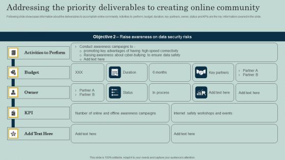 Addressing The Priority Deliverables To Creating Online Community Ppt Slides Tips PDF