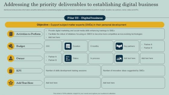 Addressing The Priority Deliverables To Establishing Digital Business Ppt Show Slide Portrait PDF