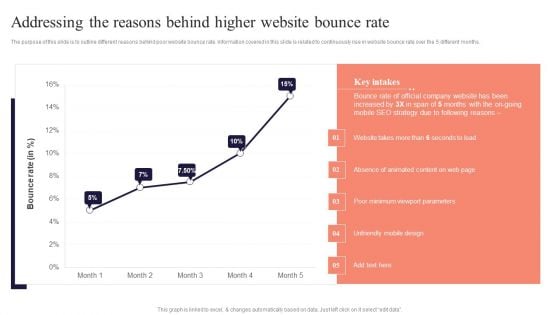 Addressing The Reasons Behind Higher Performing Mobile SEO Audit To Analyze Web Traffic Sample PDF