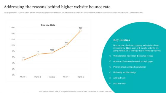 Addressing The Reasons Behind Higher Website Bounce Rate Search Engine Optimization Services To Minimize Information PDF