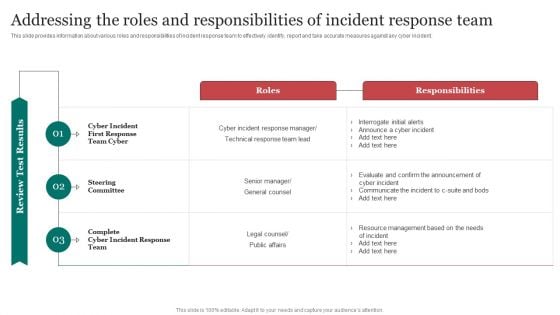 Addressing The Roles And Responsibilities Of Incident Response Team Professional PDF