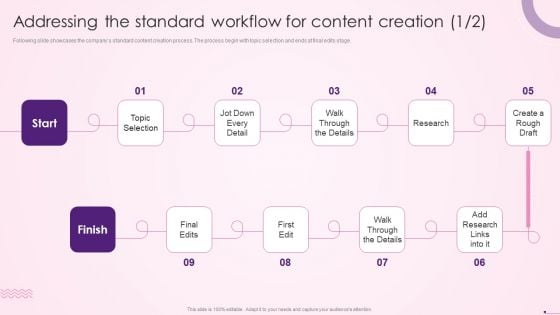 Addressing The Standard Workflow For Content Creation Social Media Content Diagrams PDF