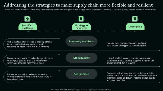 Addressing The Strategies To Make Supply Chain More Flexible And Resilient Designs PDF