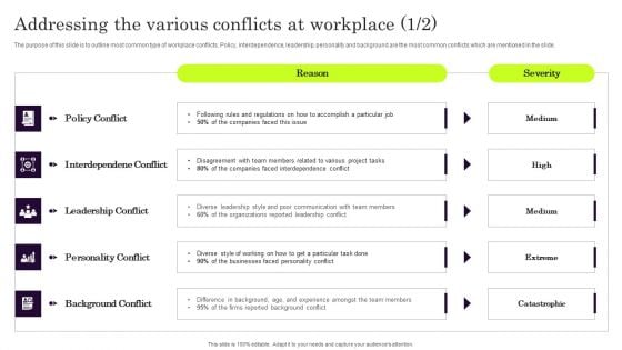 Addressing The Various Conflicts At Workplace Elements PDF