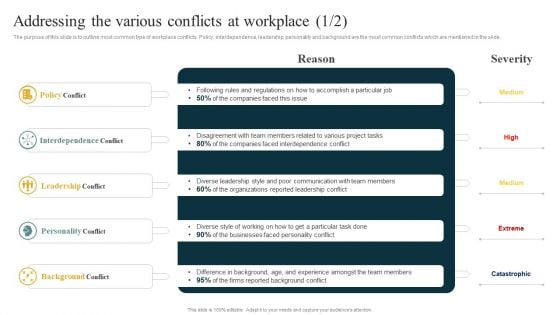 Addressing The Various Conflicts At Workplace Managing Organizational Conflicts Infographics PDF