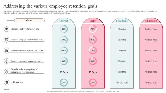 Addressing The Various Employee Retention Goals Themes PDF
