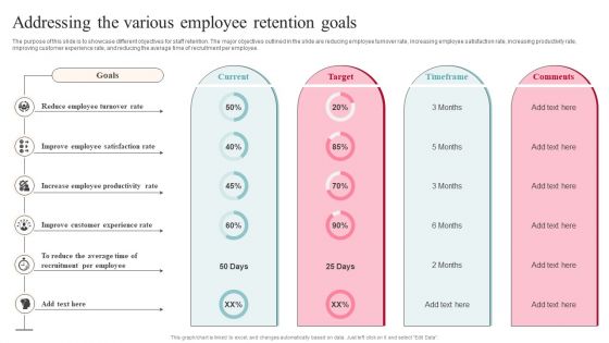 Addressing The Various Employee Retention Goals Themes PDF Addressing The Various Employee Retention Goals Themes PDF