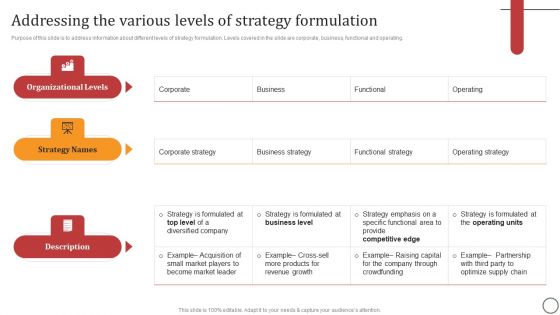 Addressing The Various Levels Of Strategy Formulation Icons PDF