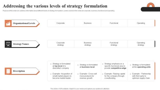 Addressing The Various Levels Of Strategy Formulation Ppt Model Layout PDF
