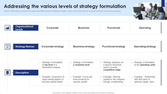 Addressing The Various Levels Of Strategy Formulation Summary PDF