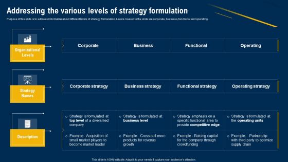 Addressing The Various Levels Of Strategy Formulation Ultimate Guide Of Strategic Management Demonstration PDF