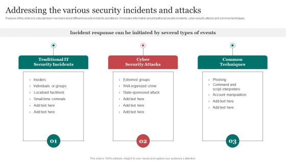 Addressing The Various Security Incidents And Attacks Icons PDF