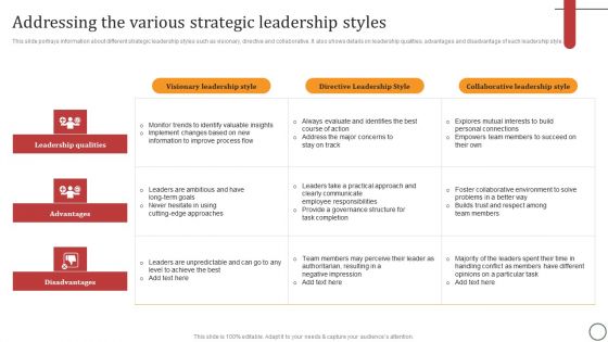 Addressing The Various Strategic Leadership Styles Inspiration PDF