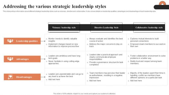 Addressing The Various Strategic Leadership Styles Ppt Professional Images PDF