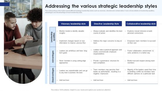 Addressing The Various Strategic Leadership Styles Structure PDF