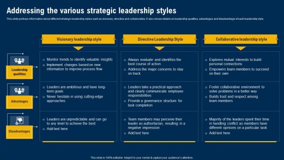 Addressing The Various Strategic Leadership Styles Ultimate Guide Of Strategic Management Themes PDF