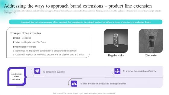 Addressing The Ways To Approach Brand Extensions Product Line Extension Diagrams PDF Addressing The Ways To Approach Brand Extensions Product Line Extension Diagrams PDF