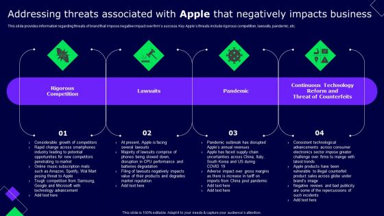 Addressing Threats Associated With Apple That Negatively Impacts Business Rules PDF